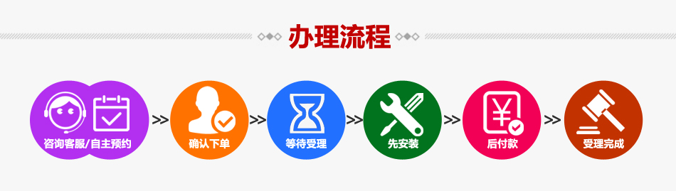 天翼畅享套餐场景图1